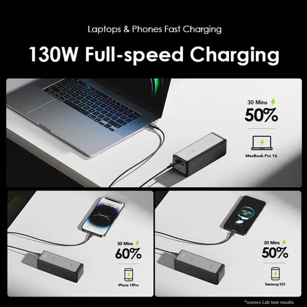 Oraimo Power Bank, PowerJet 130 27600mAh 130W 3