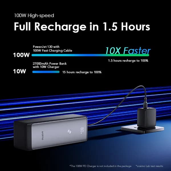 Oraimo Power Bank, PowerJet 130 27600mAh 130W 4