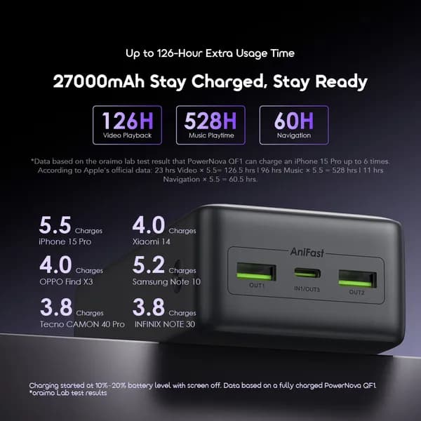 Oraimo PowerNova QF1 27000mAh 22.5W Power Bank 2